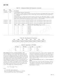 AD7709ARU-REEL Datasheet Page 18