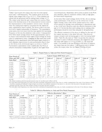 AD7712AR-REEL7 Datasheet Page 11