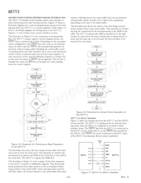 AD7713AN Datasheet Pagina 22