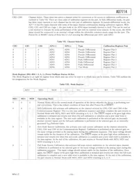 AD7714AR-5REEL Datasheet Page 15