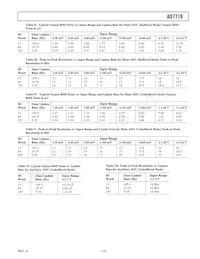 AD7719BR-REEL7 Datasheet Page 15