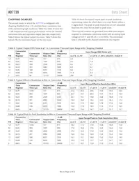 AD7739BRU-REEL Datasheet Pagina 12