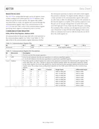 AD7739BRU-REEL Datasheet Page 14