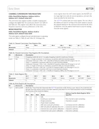 AD7739BRU-REEL Datasheet Page 19