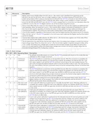 AD7739BRU-REEL Datasheet Page 20