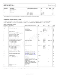 AD7768-4BSTZ-RL7 Datasheet Page 18
