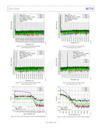 AD7770ACPZ-RL Datasheet Page 21