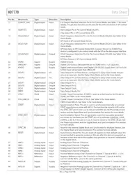 AD7779ACPZ-RL Datasheet Page 16