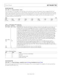 AD7788ARM-REEL Datasheet Page 13