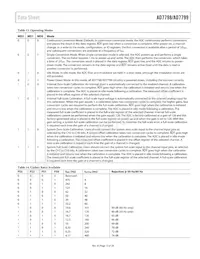 AD7799BRU-REEL Datasheet Page 15