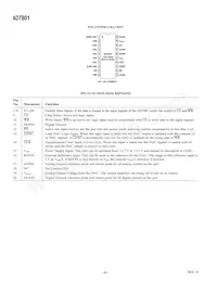 AD7801BRU-REEL7數據表 頁面 4