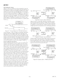 AD7851KNZ Datasheet Page 22