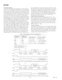 AD7866BRU-REEL7 Datasheet Page 12