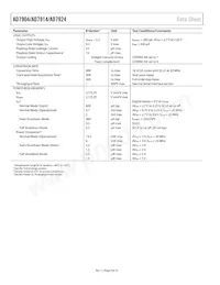 AD7904BRU-REEL Datasheet Page 8
