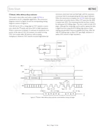 AD7942BCPZRL Datasheet Page 17