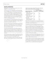 AD7944BCPZ-RL7 Datasheet Pagina 17