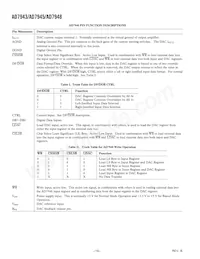 AD7945BRS-REEL Datasheet Page 10