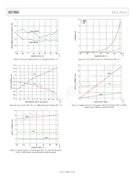 AD7960BCPZ Datenblatt Seite 12