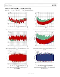 AD7981HRMZ Datenblatt Seite 9