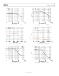 AD7981HRMZ Datasheet Page 12