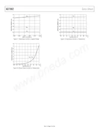 AD7982BCPZ-RL Datasheet Pagina 12