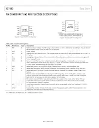 AD7983BCPZ-R2 Datasheet Page 8