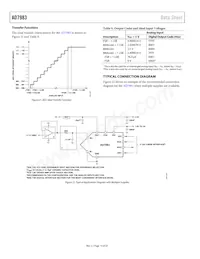 AD7983BCPZ-R2 Datasheet Pagina 14