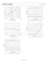 AD7988-5CCPZ-RL Datasheet Page 14