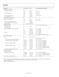 AD7992BRMZ-1-R2 Datasheet Pagina 4
