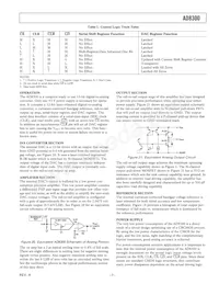 AD8300AN Datasheet Page 7
