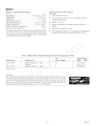 AD9051BRSRL-2V Datasheet Page 4