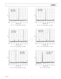 AD9051BRSRL-2V Datasheet Page 7