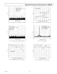 AD9059BRS-REEL Datasheet Page 5