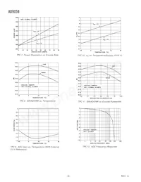 AD9059BRS-REEL Datasheet Page 6
