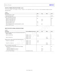 AD9102BCPZRL7 Datasheet Page 5