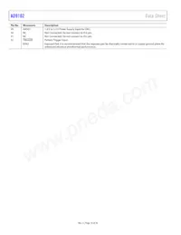AD9102BCPZRL7 Datasheet Page 10