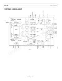 AD9106BCPZRL7 Datasheet Page 4