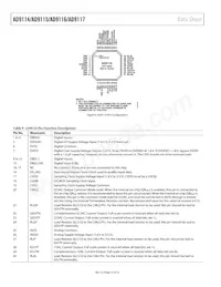AD9117BCPZRL7 Datasheet Page 14