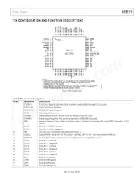 AD9121BCPZRL Datasheet Page 9