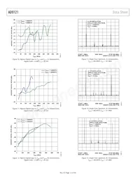 AD9121BCPZRL Datasheet Page 12