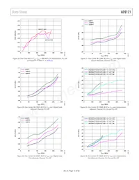 AD9121BCPZRL Datasheet Page 15