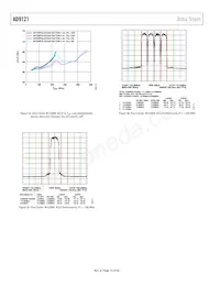 AD9121BCPZRL Datasheet Page 16