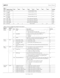 AD9121BCPZRL Datasheet Page 22