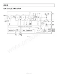 AD9122BCPZRL Datasheet Page 4