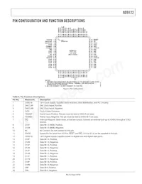 AD9122BCPZRL Datasheet Page 9