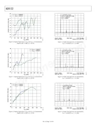 AD9122BCPZRL Datasheet Page 12