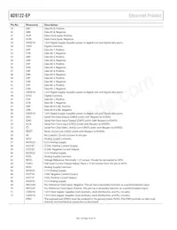 AD9122SCPZ-EP-RL Datasheet Pagina 10