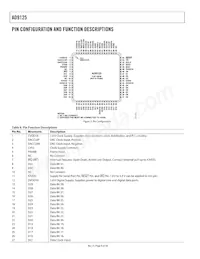 AD9125BCPZRL Datasheet Page 8