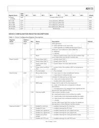 AD9125BCPZRL Datasheet Page 21