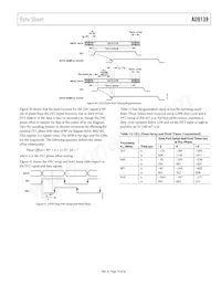 AD9139BCPZRL Datasheet Pagina 19